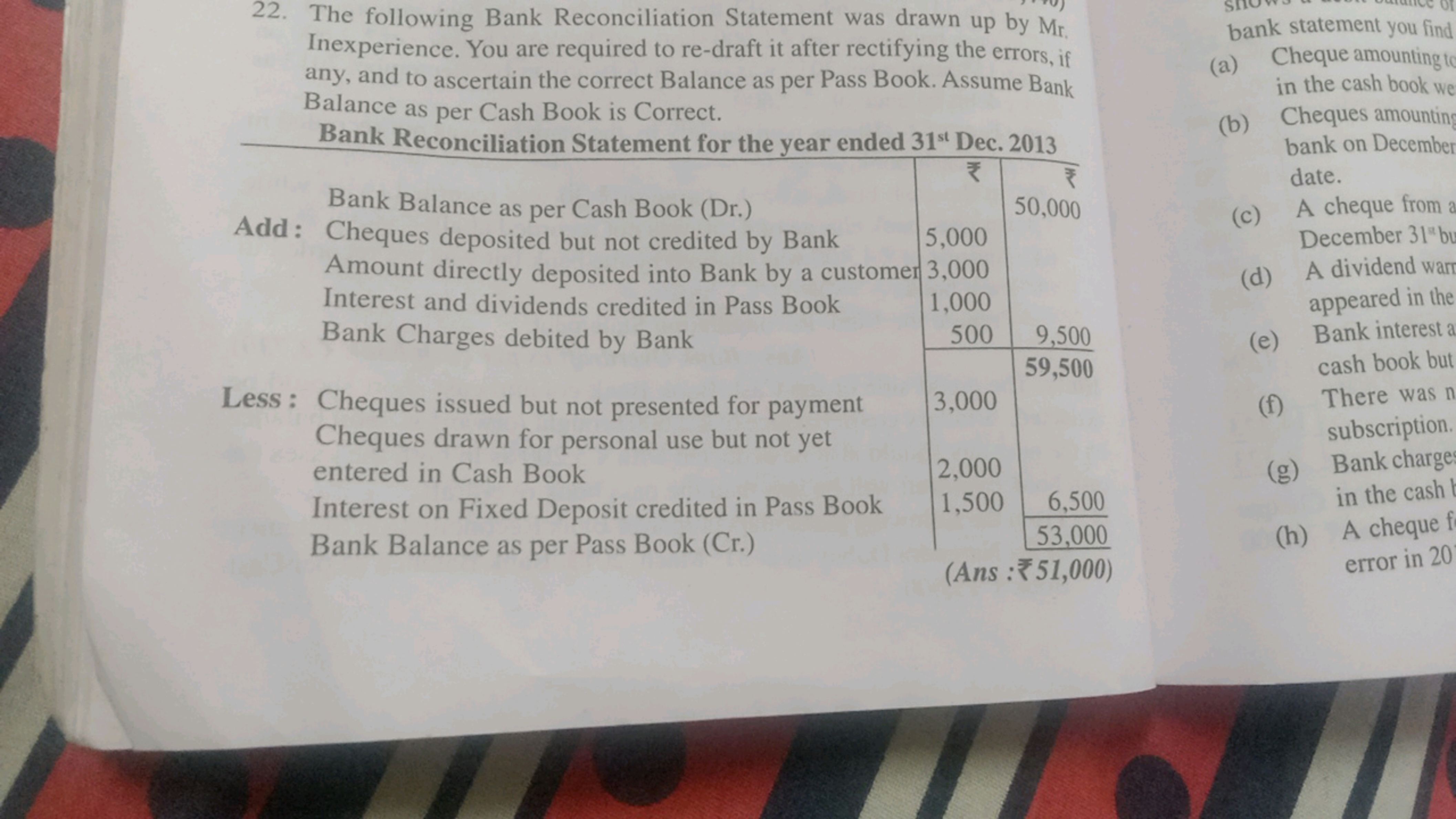 22. The following Bank Reconciliation Statement was drawn up by Mrr​ I