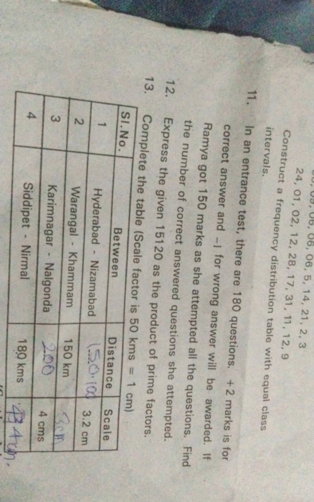 24,01,02,12,28,17,31,11,12,9

Construct a frequency distribution table