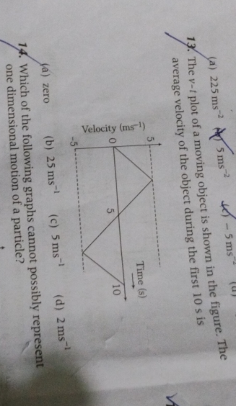 (a) 225 ms−2
5 ms−2
(e) −5 ms−2
13. The v-t plot of a moving object is