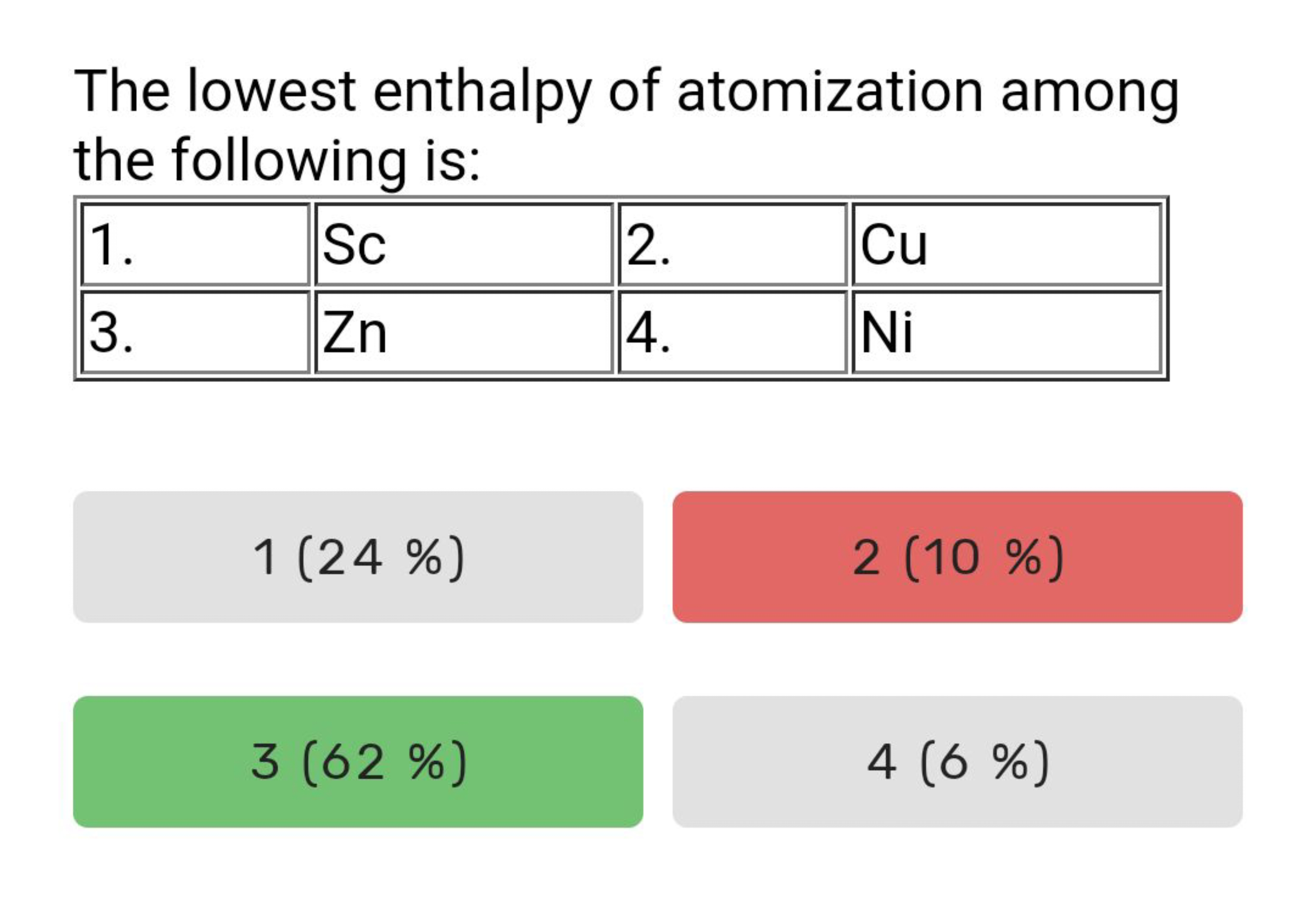 The lowest enthalpy of atomization among the following is:
\begin{tabu