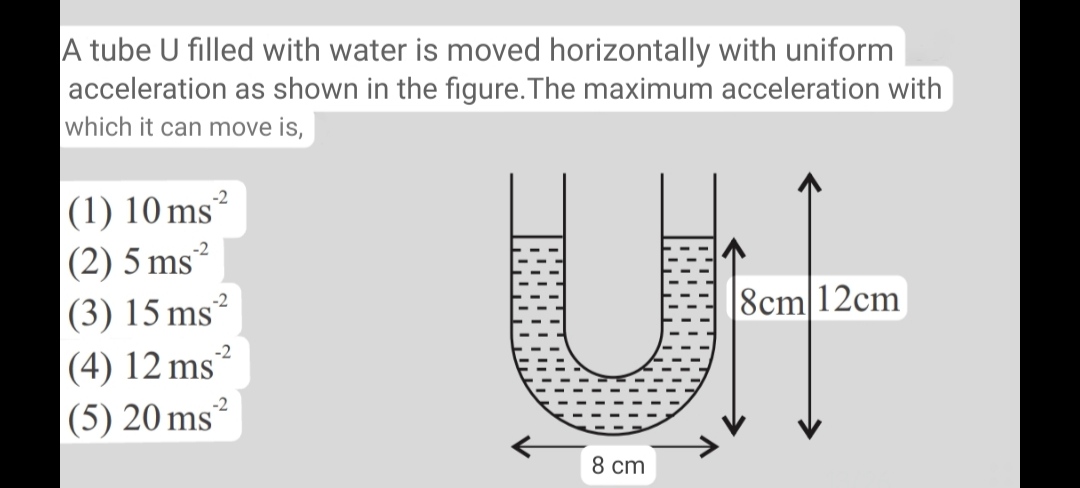 A tube U filled with water is moved horizontally with uniform acceleratio..