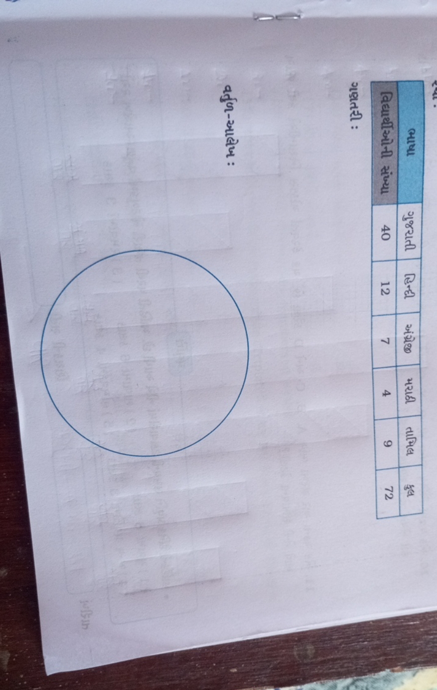 \begin{tabular} { | c | c | c | c | c | c | c | } 
\hline ભાષા & गુજરા