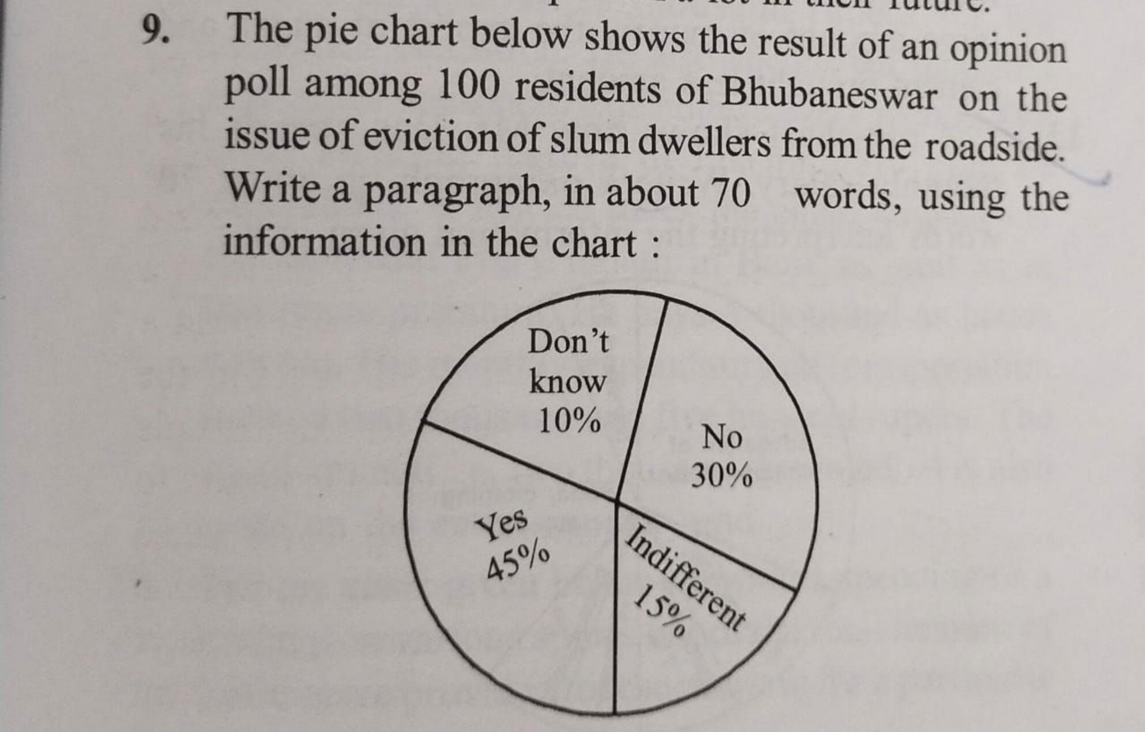 9. The pie chart below shows the result of an opinion
poll among 100 r