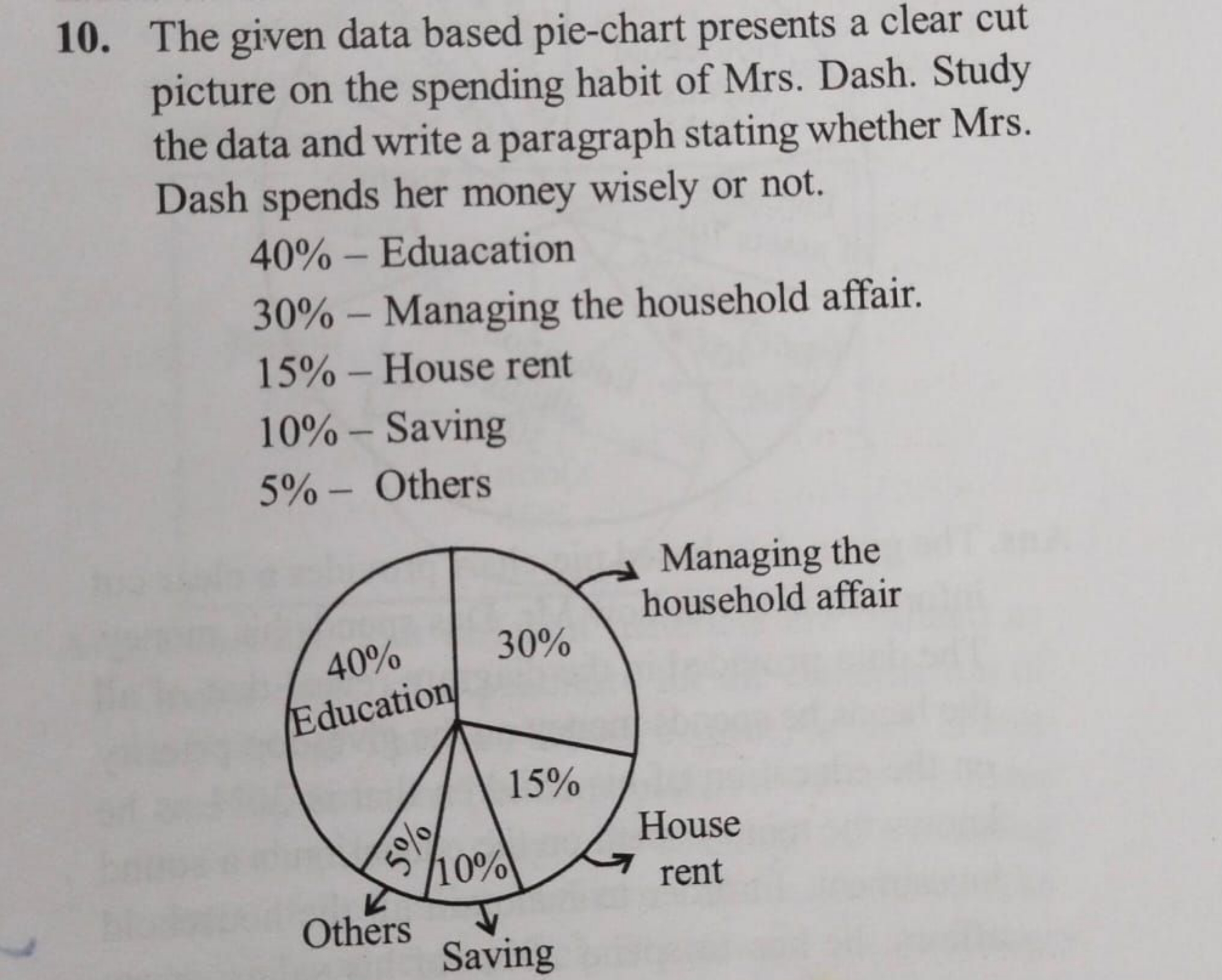 10. The given data based pie-chart presents a clear cut picture on the