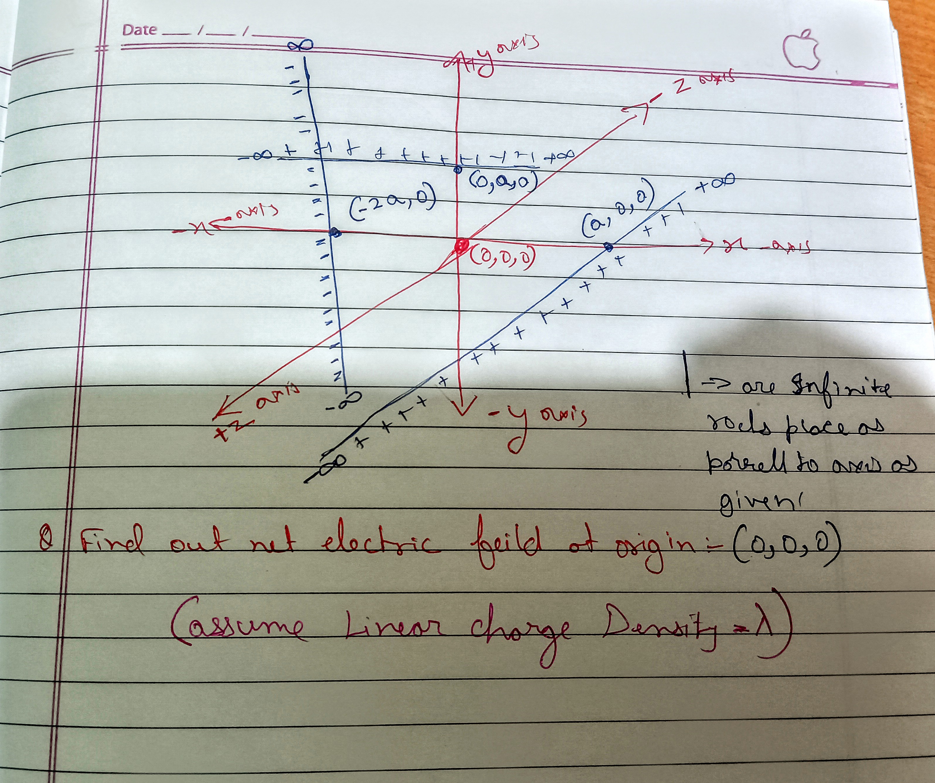 Date



1→ are Infinite rolls place as correl to aves as given!

Q Fin