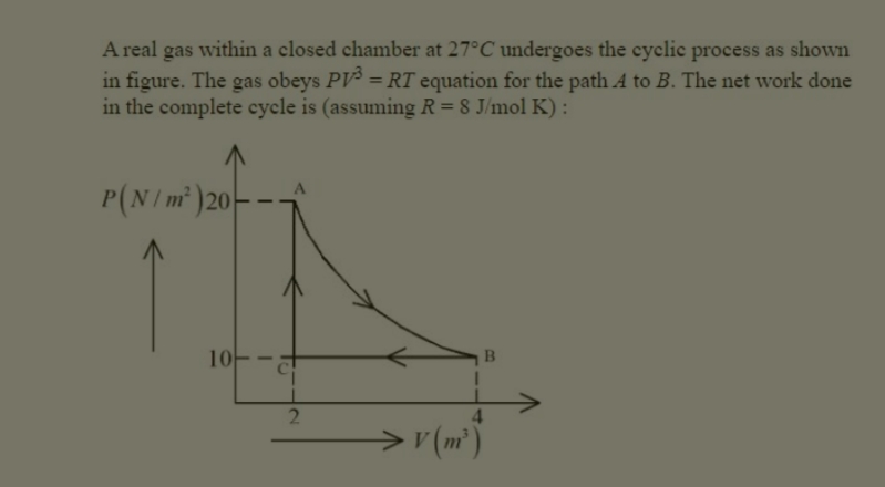 A real gas within a closed chamber at 27∘C undergoes the cyclic proces