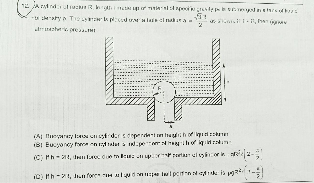 A cylinder of radius R, length I made up of material of specific gravi