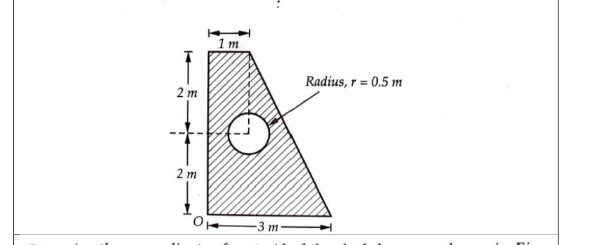 2 m
1 m
2 m
..
-3 m
Radius, T =
0.5 m