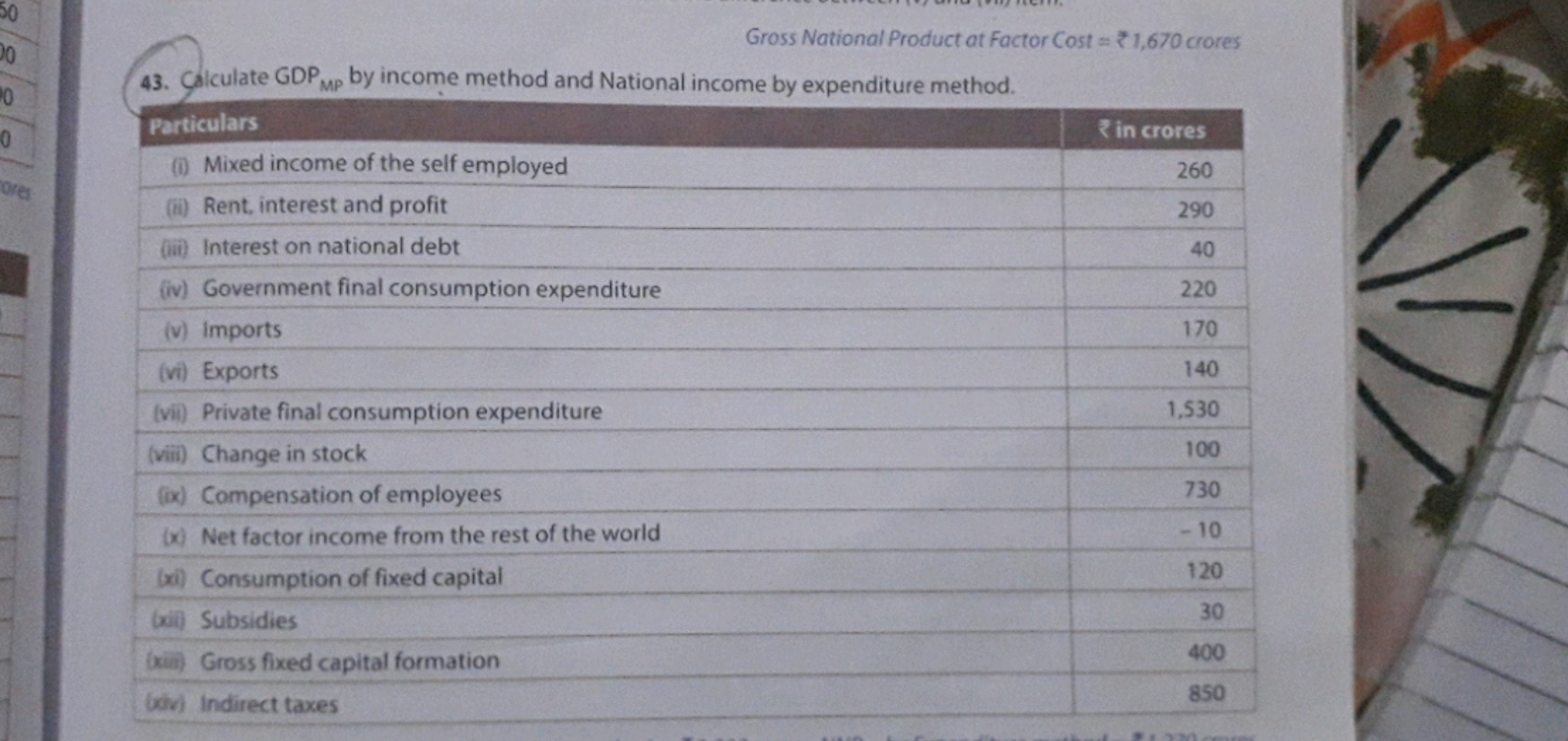 Gross National Product at Factor Cost =₹1,670 crores
43. Calculate GDP