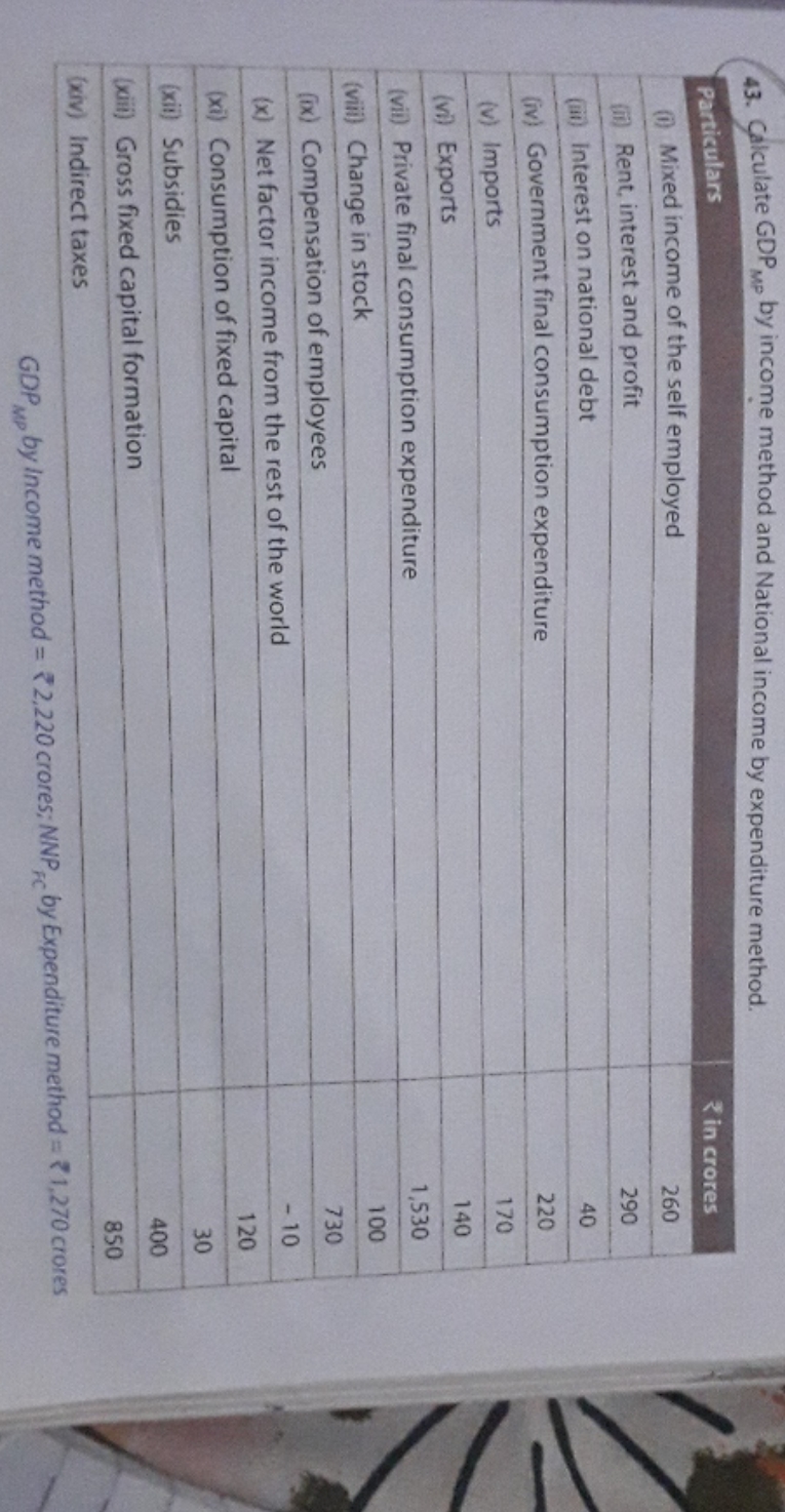 43. Calculate GDPMP​ by income method and National income by expenditu