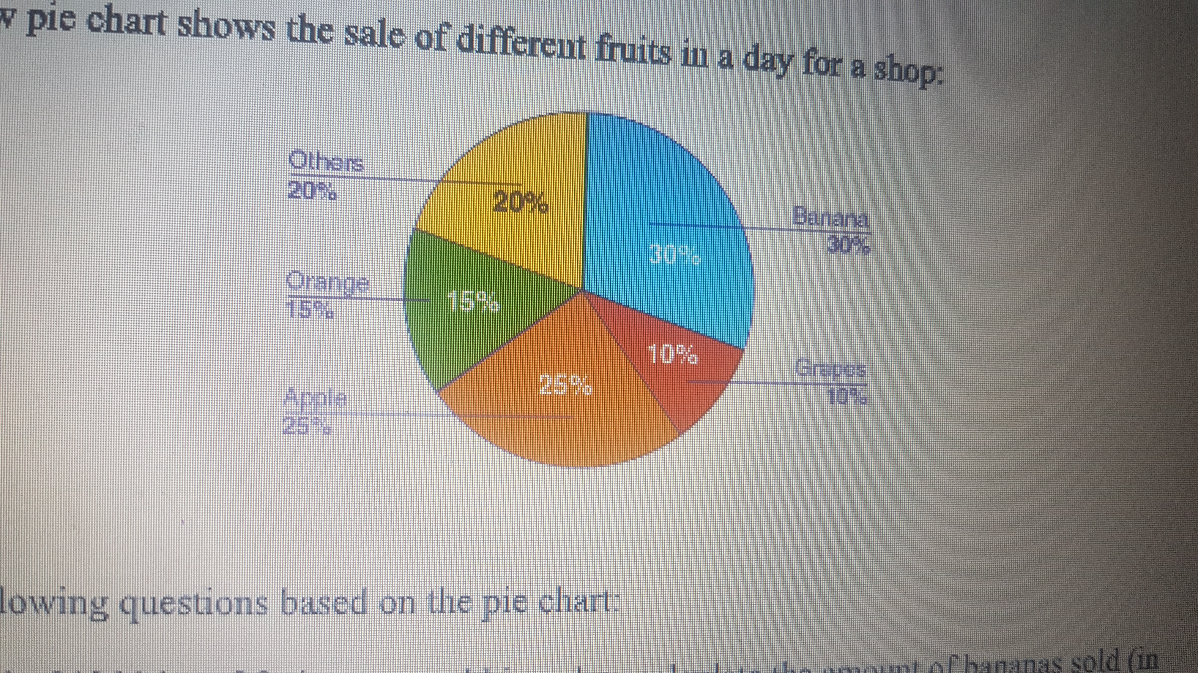 pie chart shows the sale of different fruits in a day for a shop:
lowi