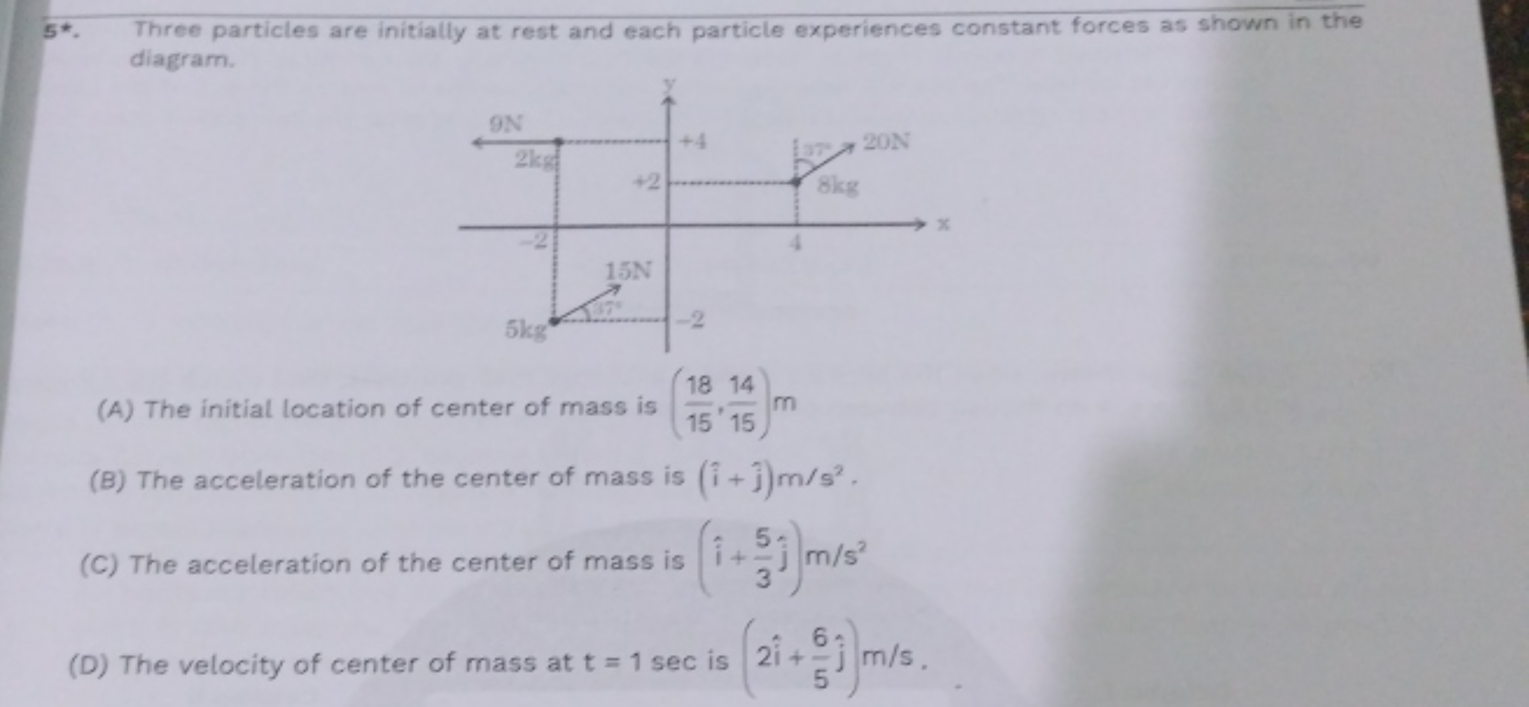 5*. Three particles are initially at rest and each particle experience