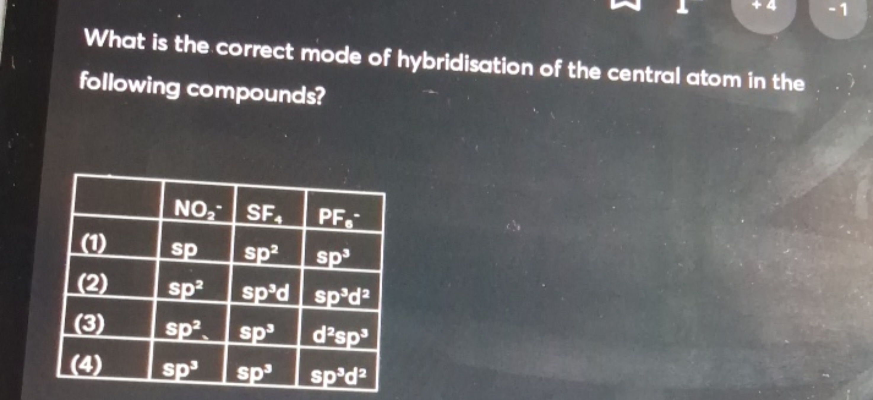 What is the correct mode of hybridisation of the central atom in the f