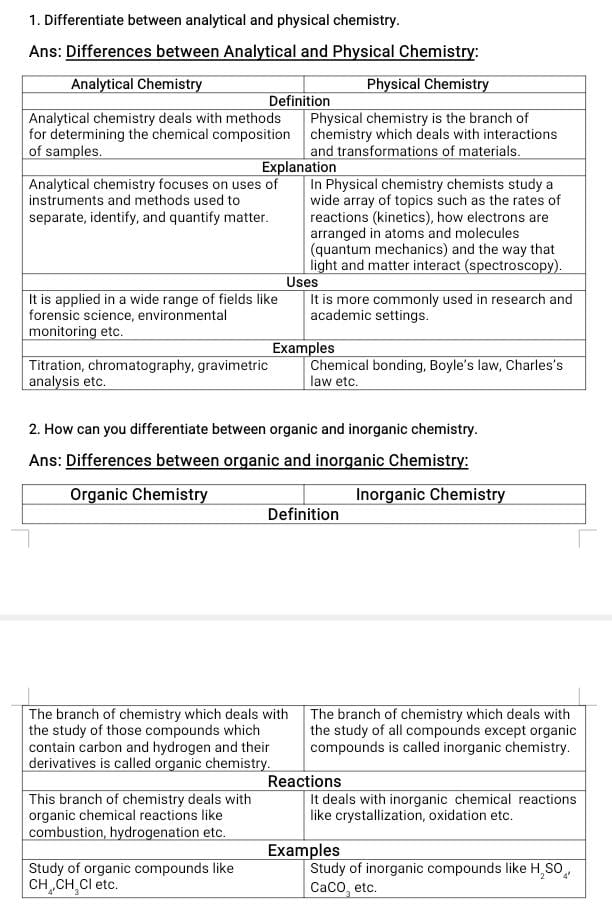 1. Differentiate between analytical and physical chemistry.

Ans: Diff