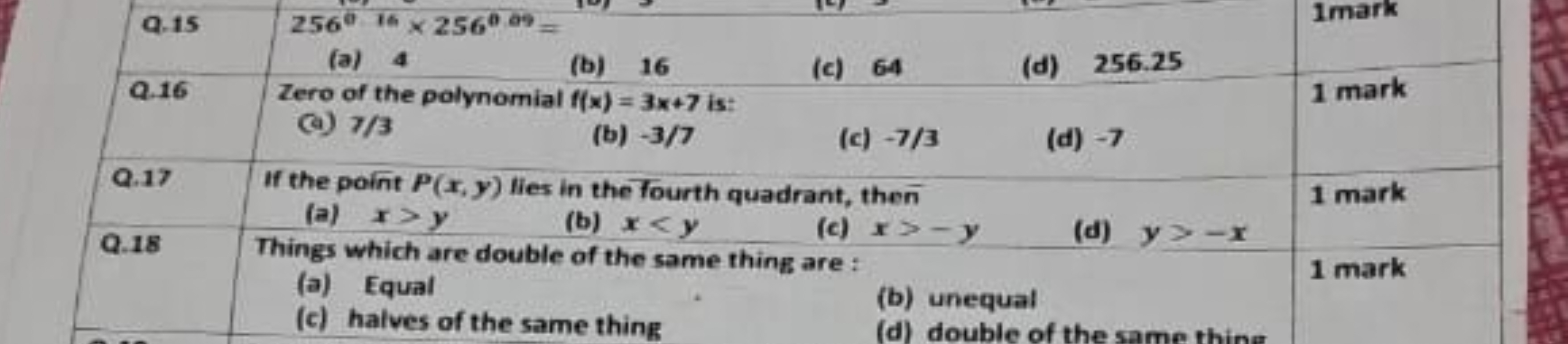 1mark
Q.15
2560 16x2560.09
(a) 4
(b) 16
(c) 64
(d) 256.25
Q.16
Zero of
