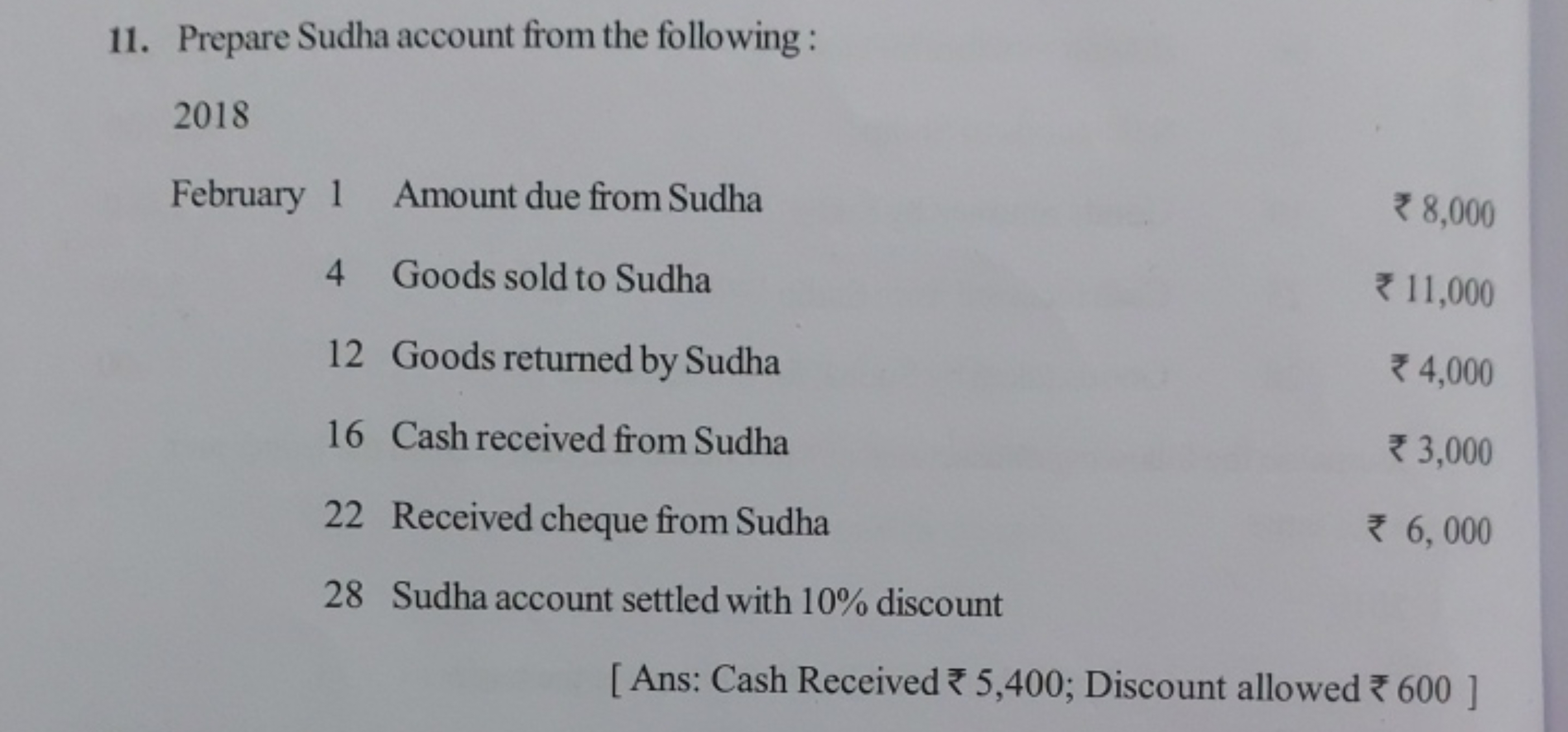 11. Prepare Sudha account from the following :
2018
February 1 Amount 