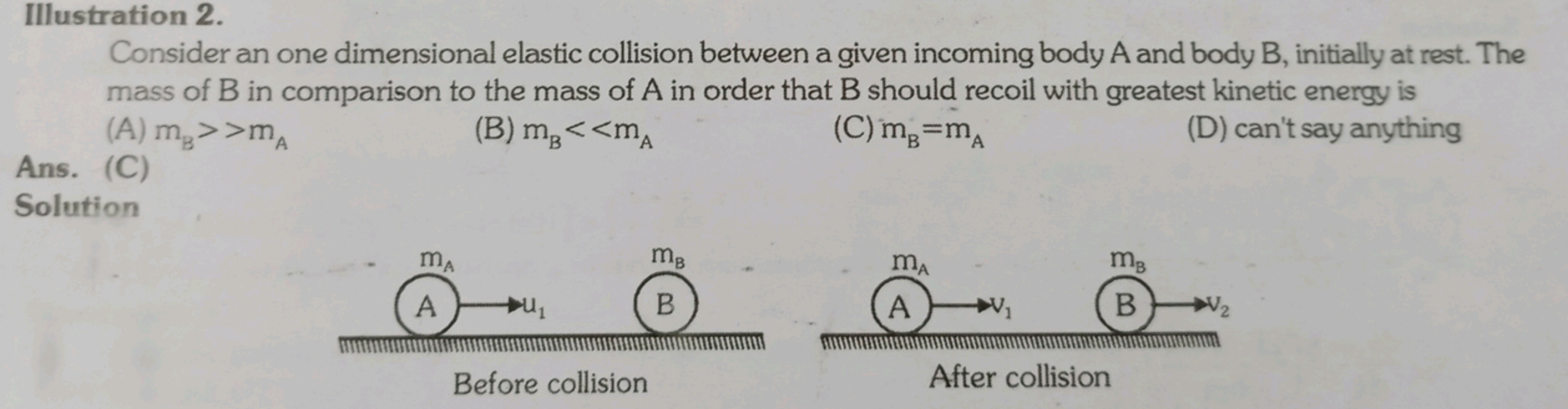 Illustration 2.
Consider an one dimensional elastic collision between 