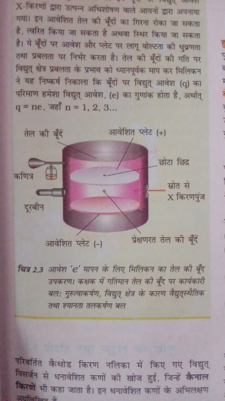 X -किरणों द्वारा उत्पन्न अधिशोषण वाले आयनों द्वारा अपनाया गया। इन आवेश