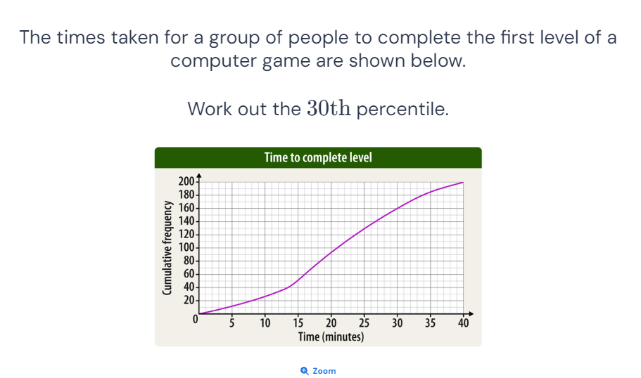 The times taken for a group of people to complete the first level of a