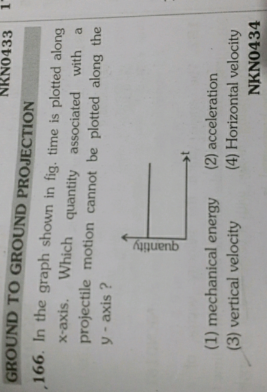 GROUND TO GROUND PROJECTION
NKNO433
166. In the graph shown in fig. ti