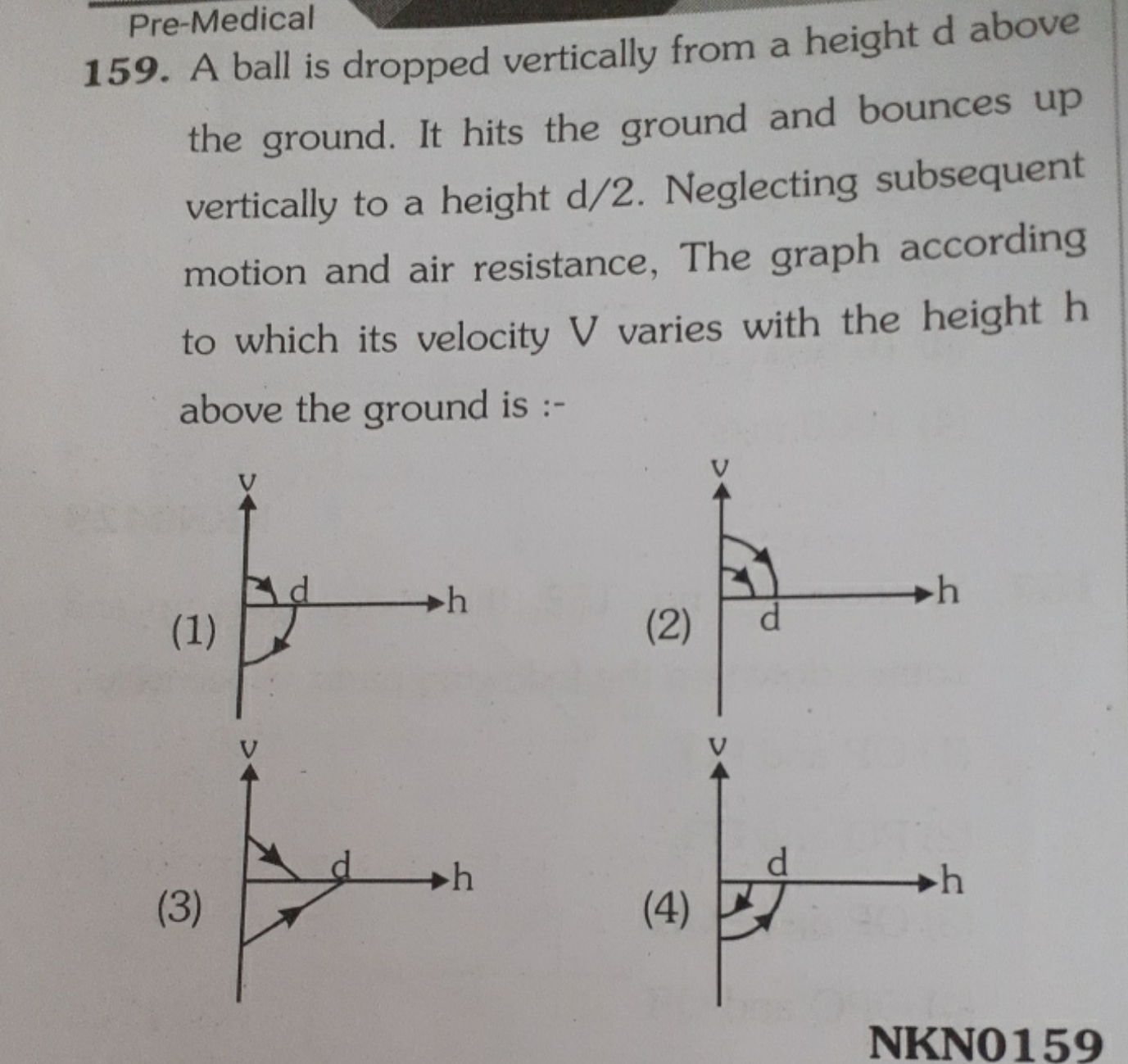 Pre-Medical
159. A ball is dropped vertically from a height d above th