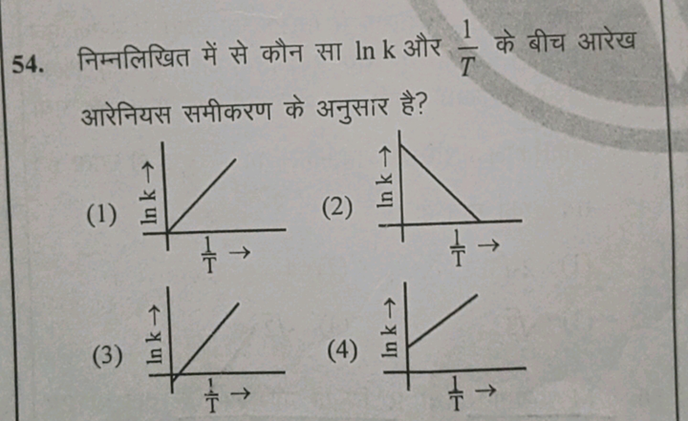 54. निम्नलिखित में से कौन सा lnk और T1​ के बीच आरेख आरेनियस समीकरण के 