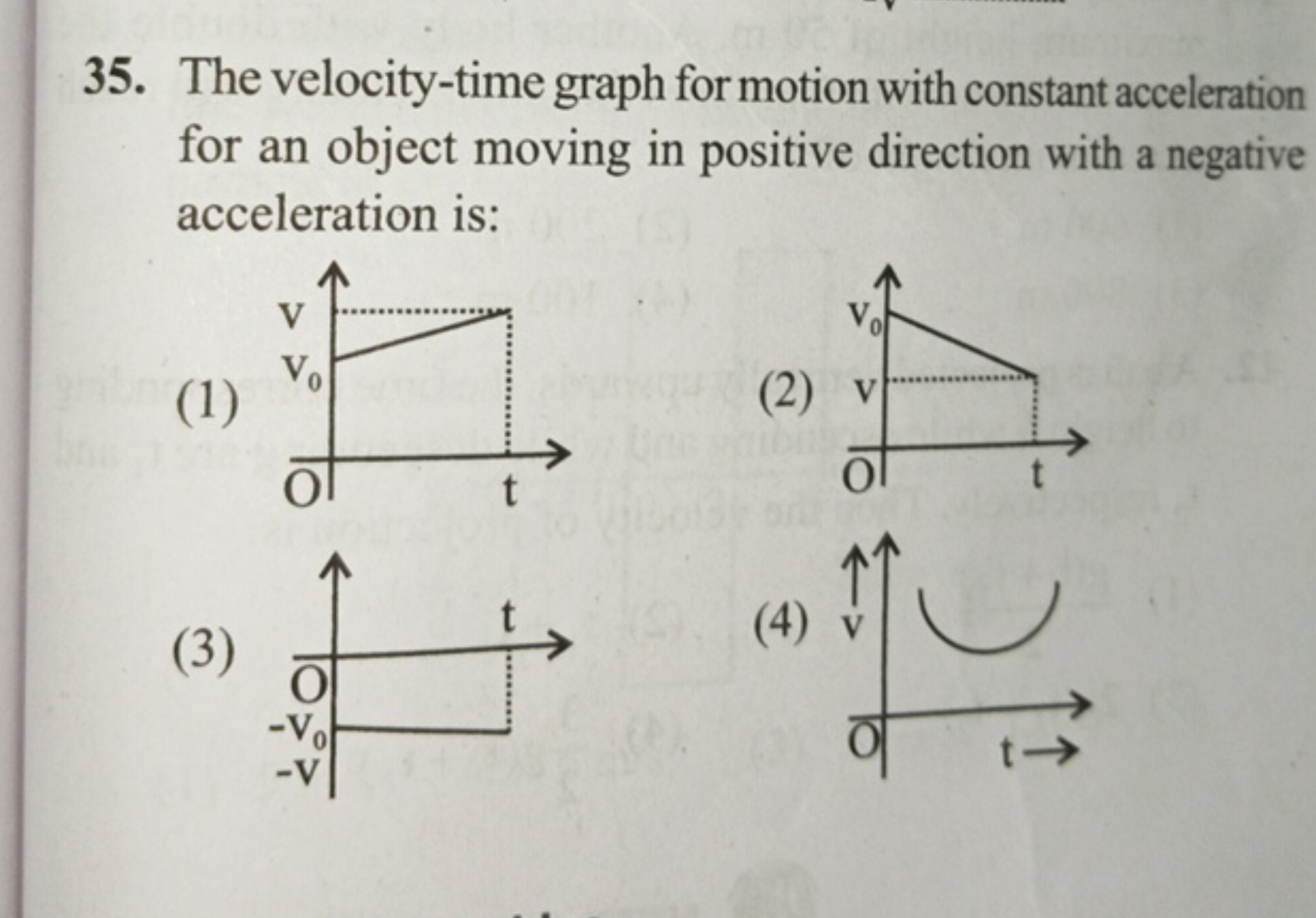 35. The velocity-time graph for motion with constant acceleration for 