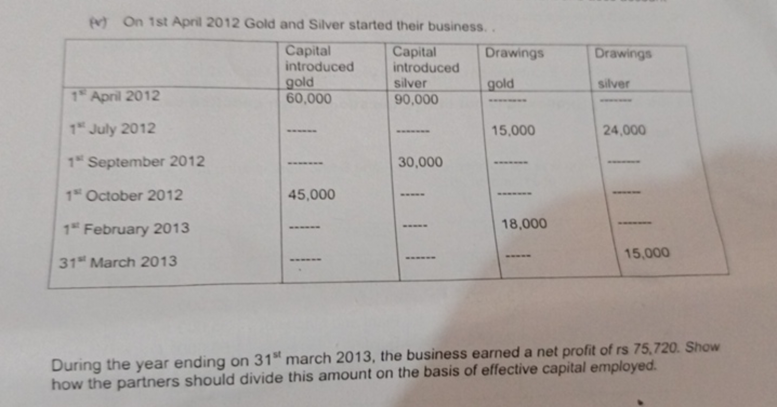 (v) On 1st April 2012 Gold and Silver started their business. .

Durin