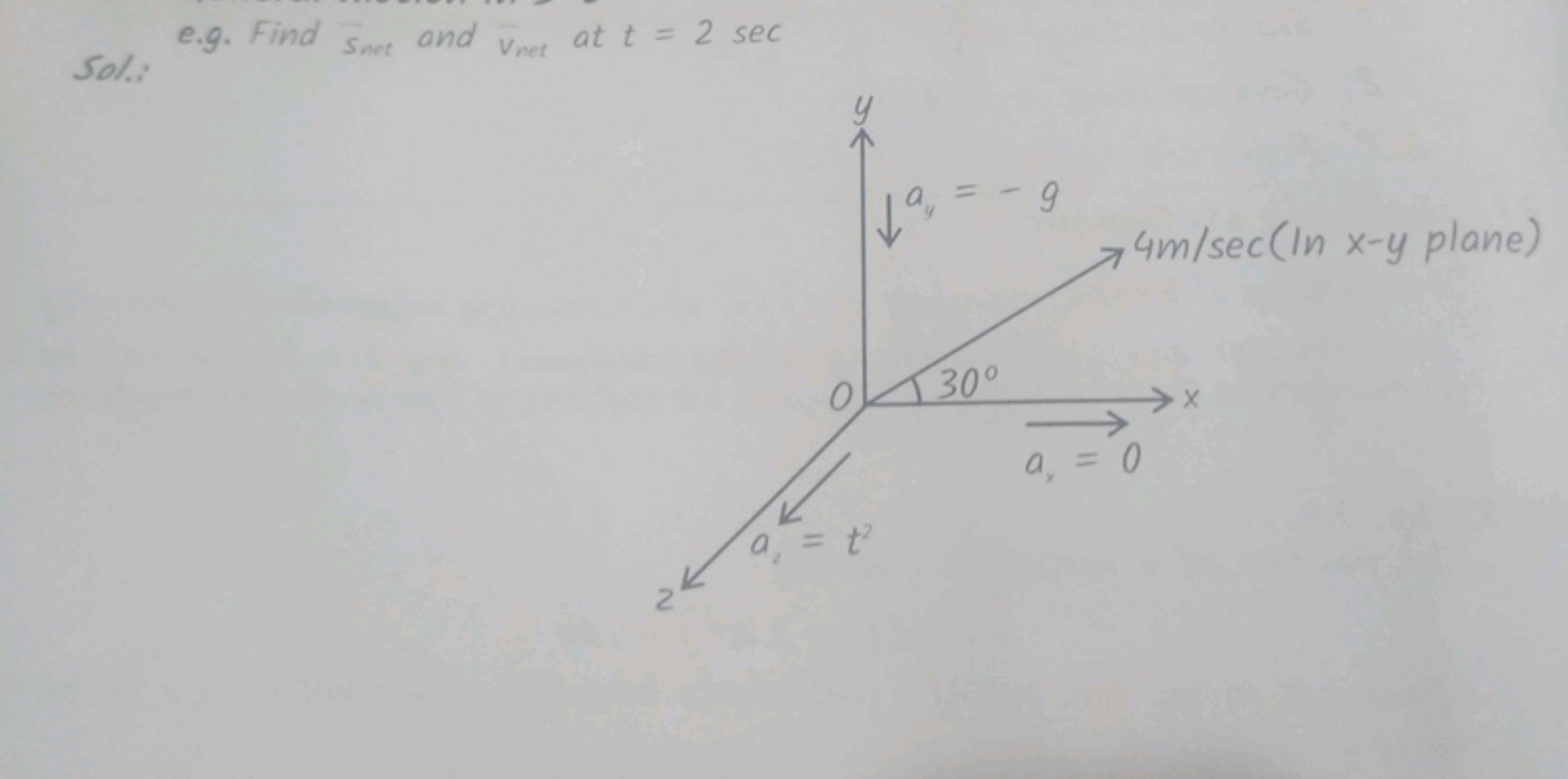 501.
e.9. Find s net and vnet ​ at t=2sec