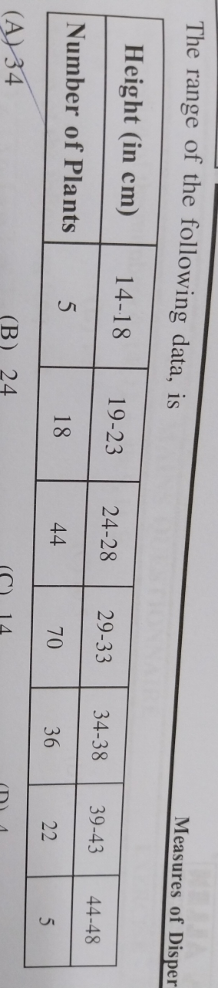 The range of the following data, is
Measures of Disper
Height (in cm)1