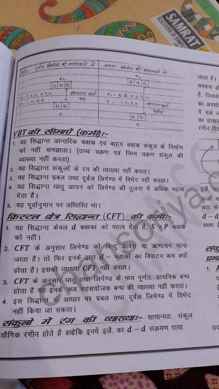 
VBT की सीमाखँ (कसन) :-
1. यह सिद्धान्त आन्तरिक कक्षक एवं बाहय कक्षक स