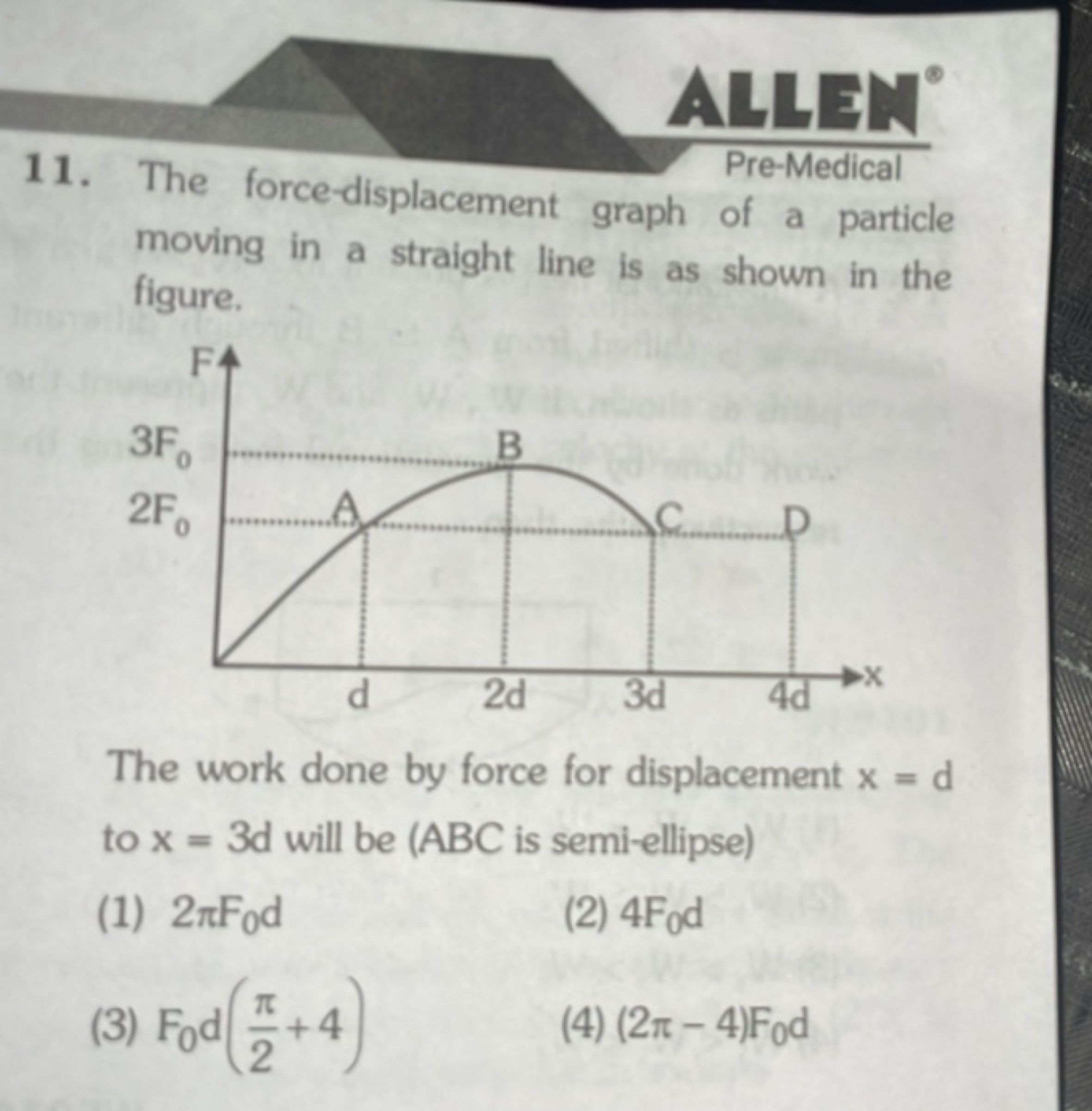 ALLEM
Pre-Medical
11. The force-displacement graph of a particle movin