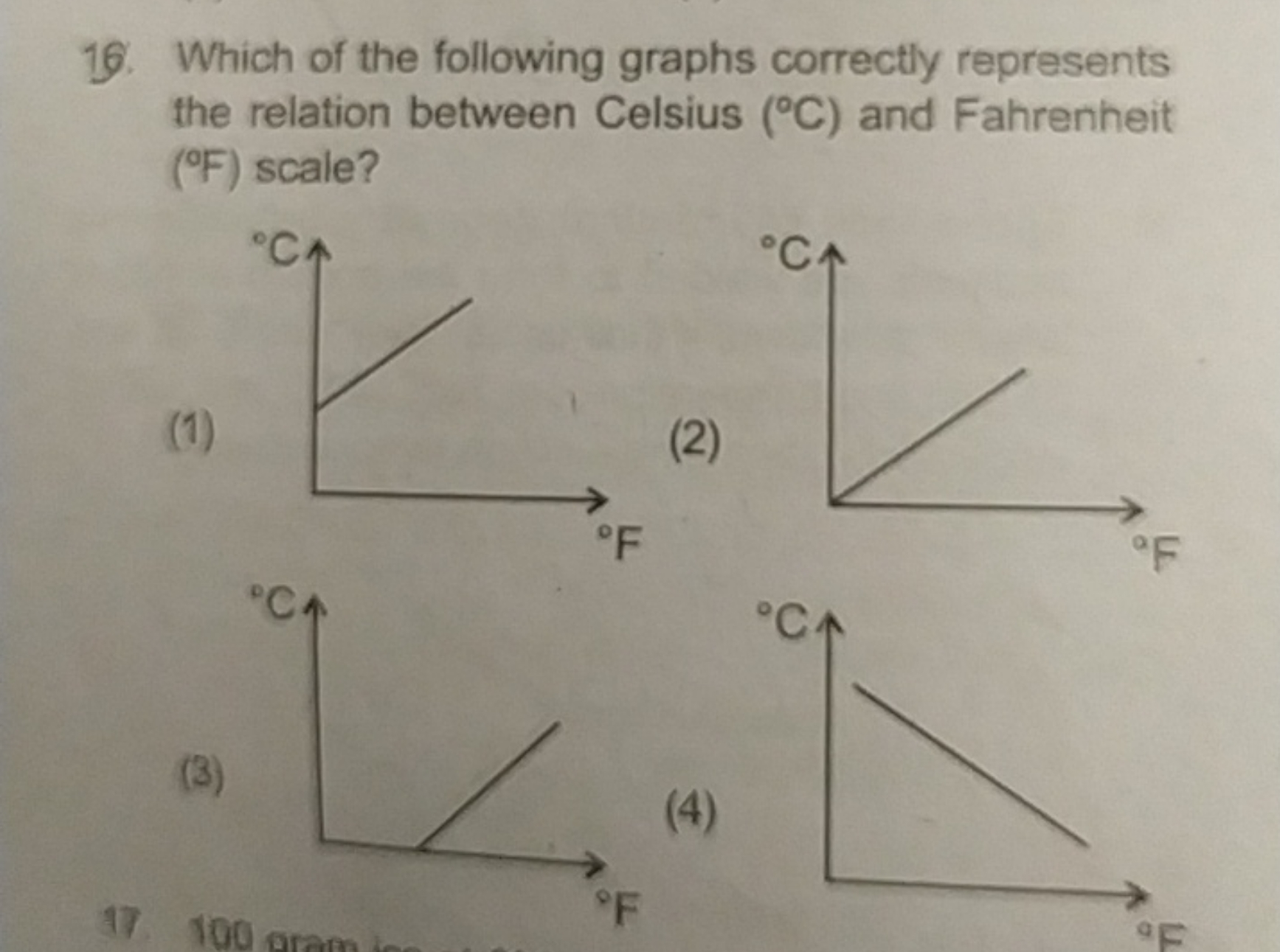 16. Which of the following graphs correctly represents the relation be