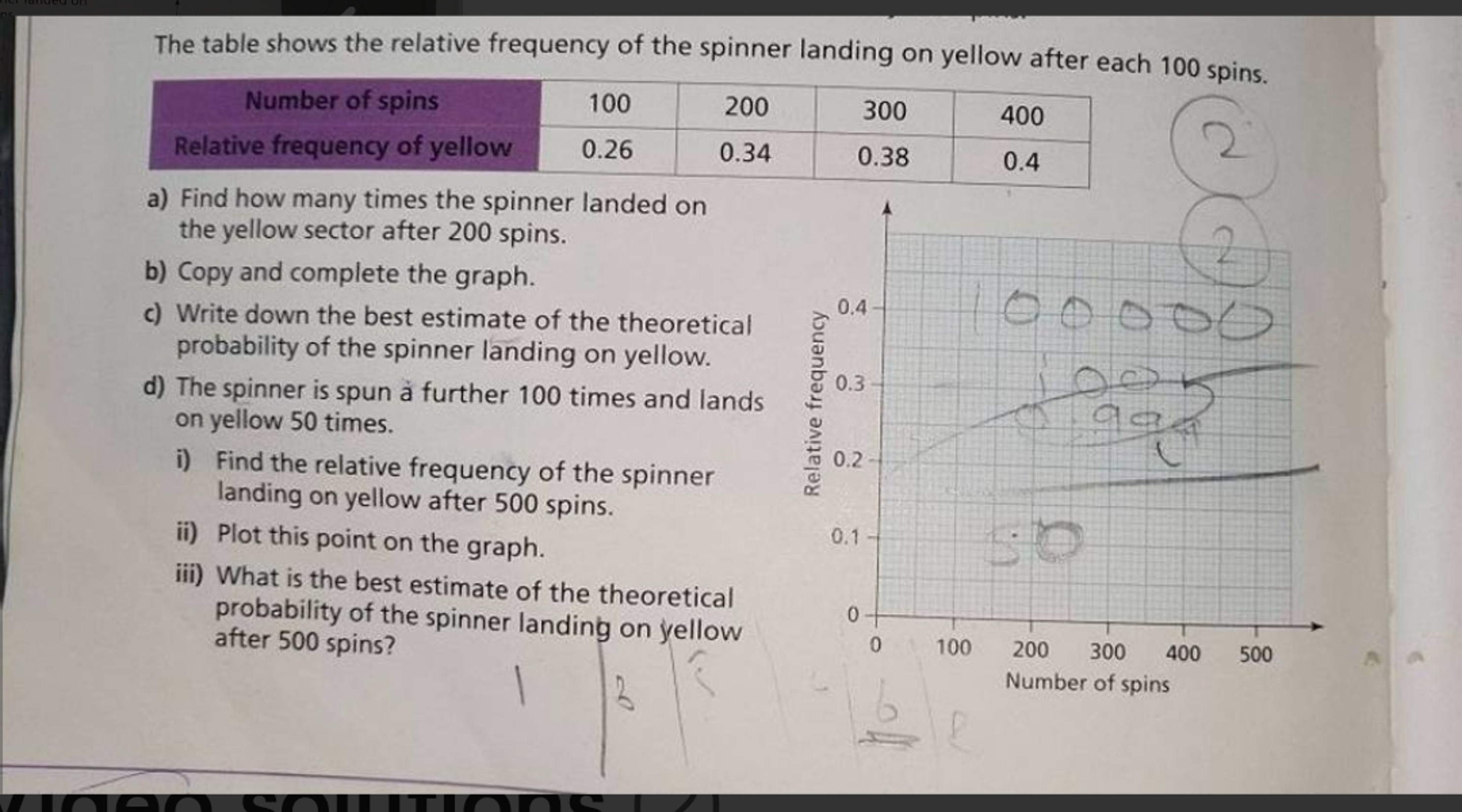 The table shows the relative frequency of the spinner landing on yello