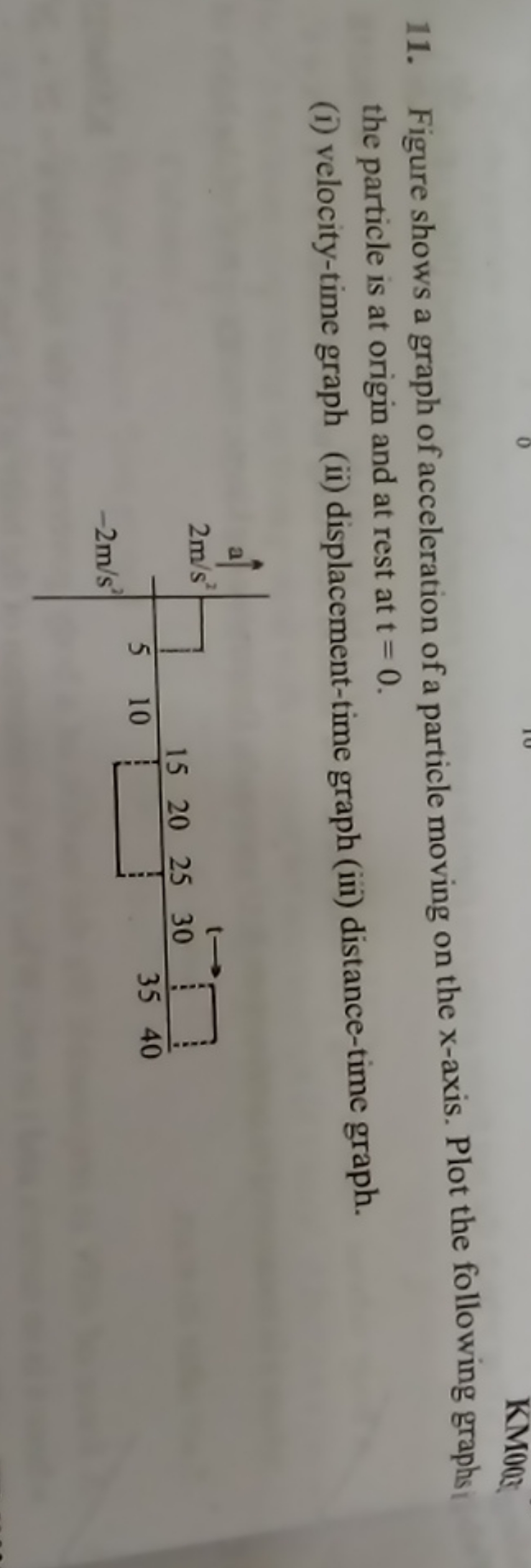 KM003
11. Figure shows a graph of acceleration of a particle moving on