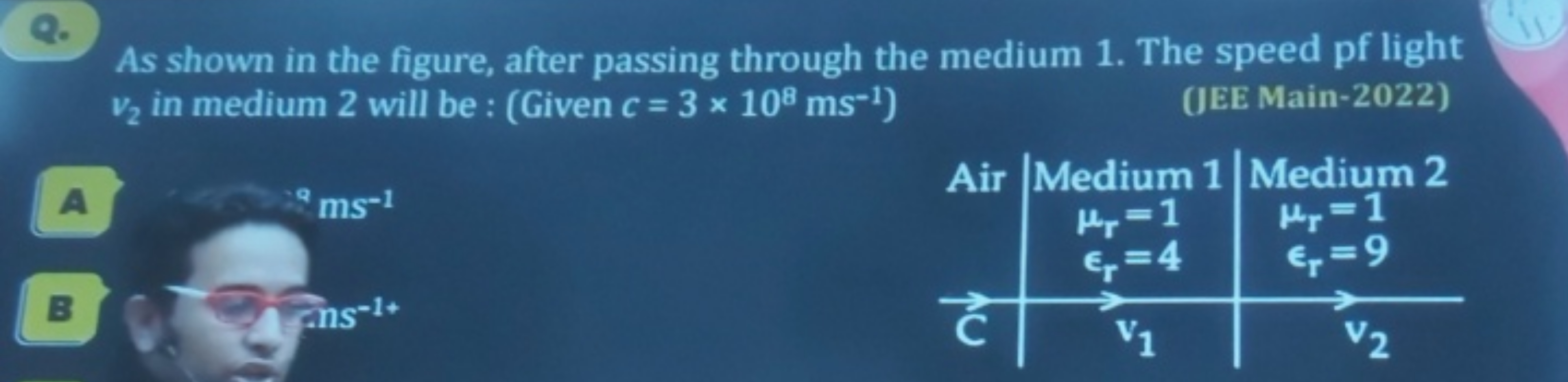 Q.

As shown in the figure, after passing through the medium 1. The sp