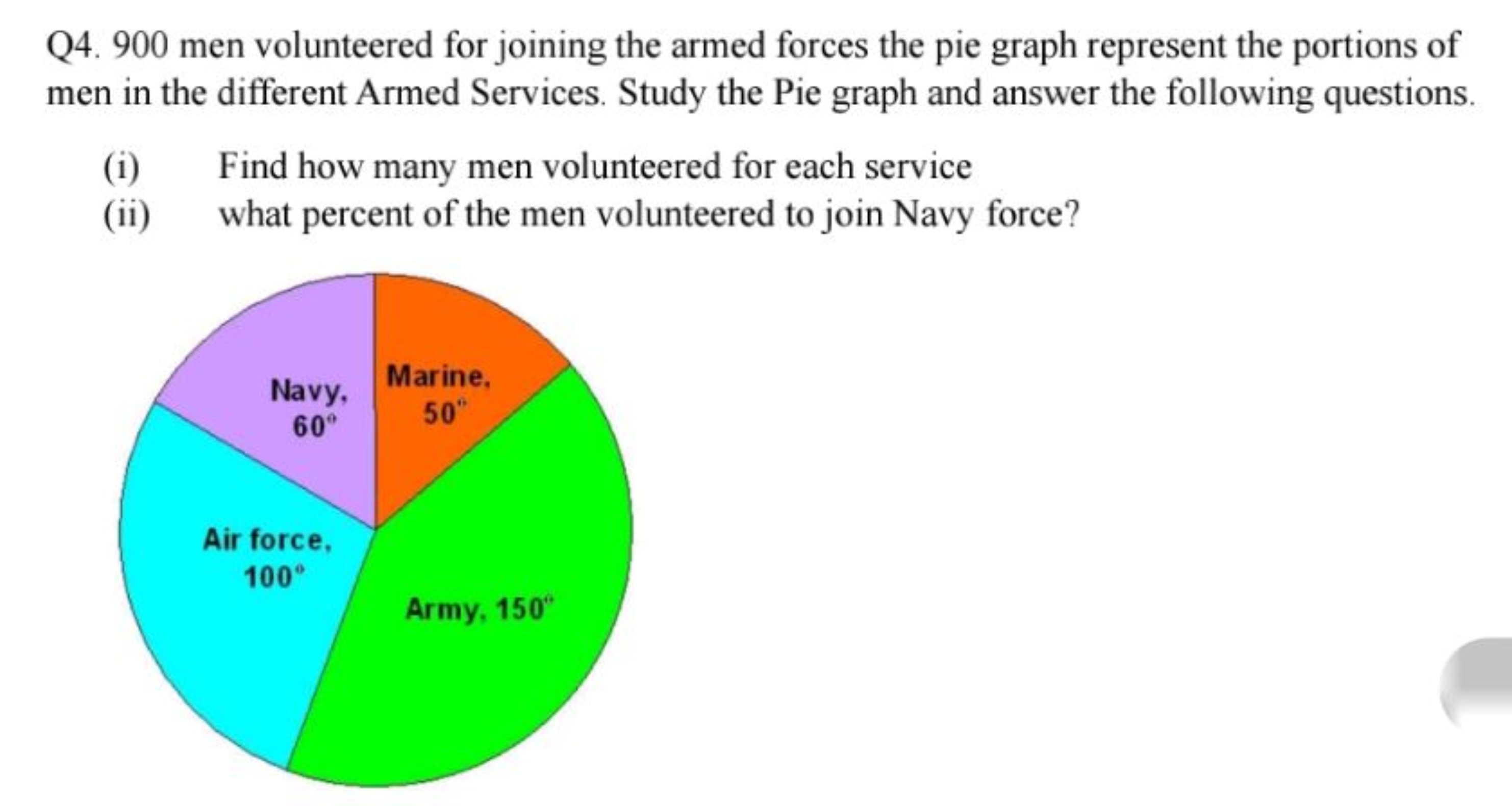 Q4. 900 men volunteered for joining the armed forces the pie graph rep