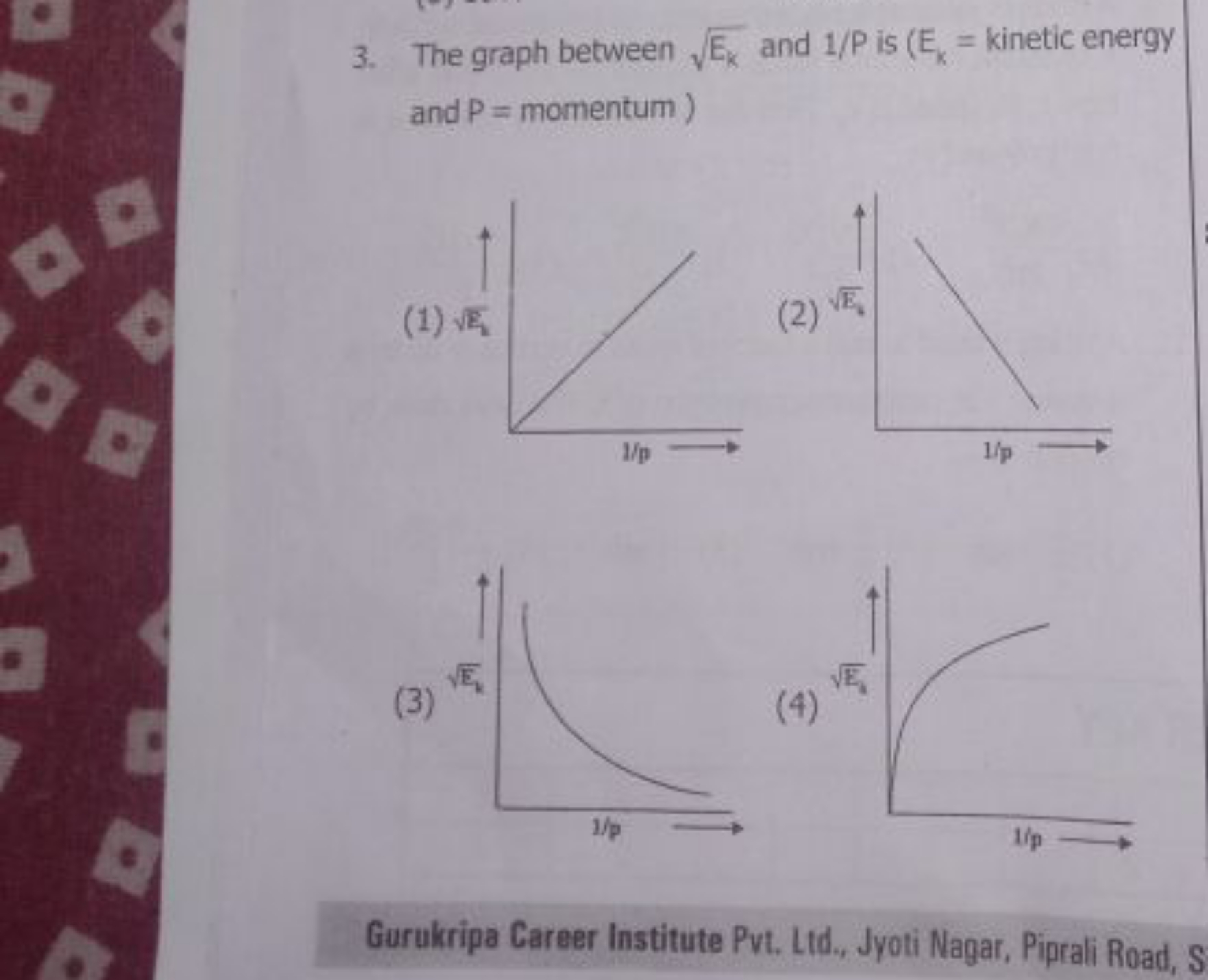 3. The graph between Ek​​ and 1/P is ( Ek​= kinetic energy and P= mome