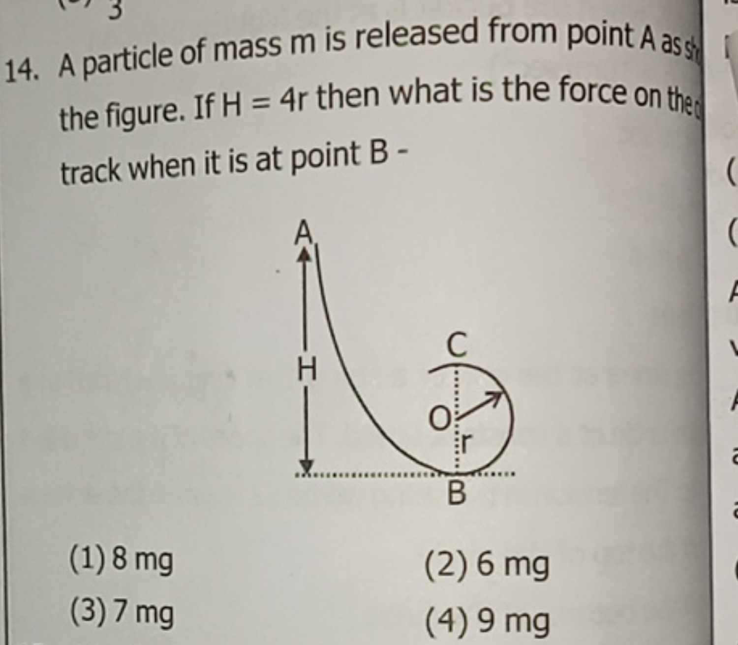 14. A particle of mass m is released from point A as sst the figure. I