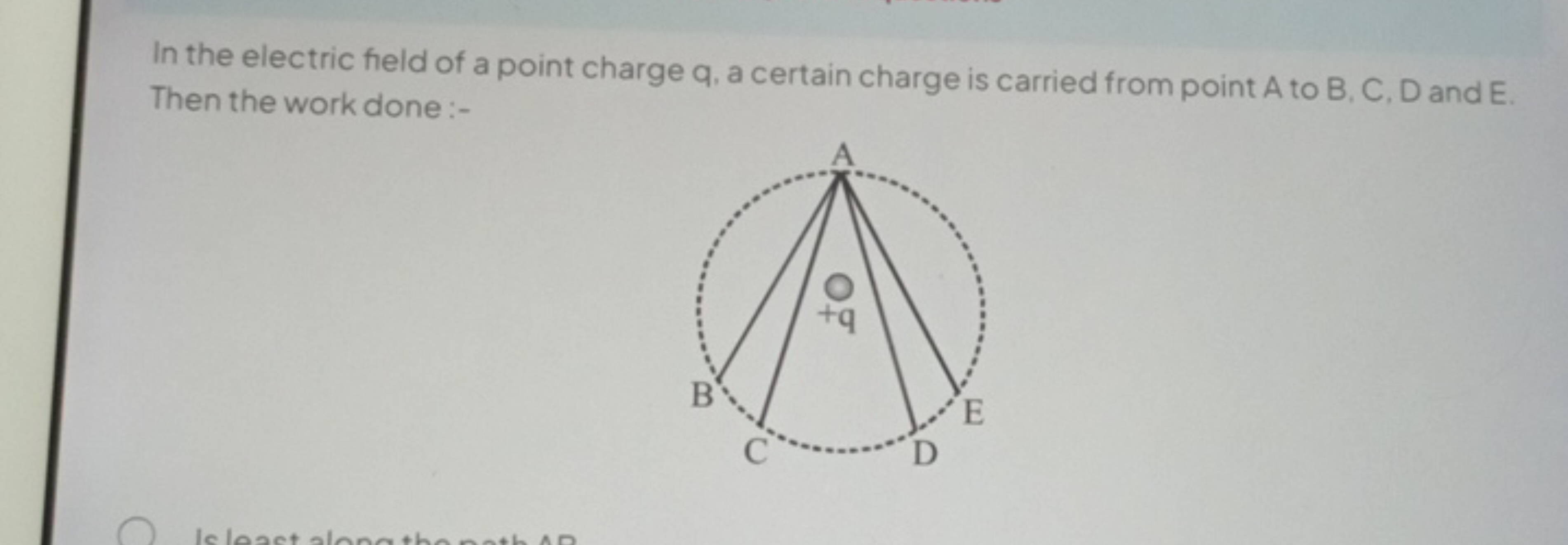 In the electric field of a point charge q, a certain charge is carried