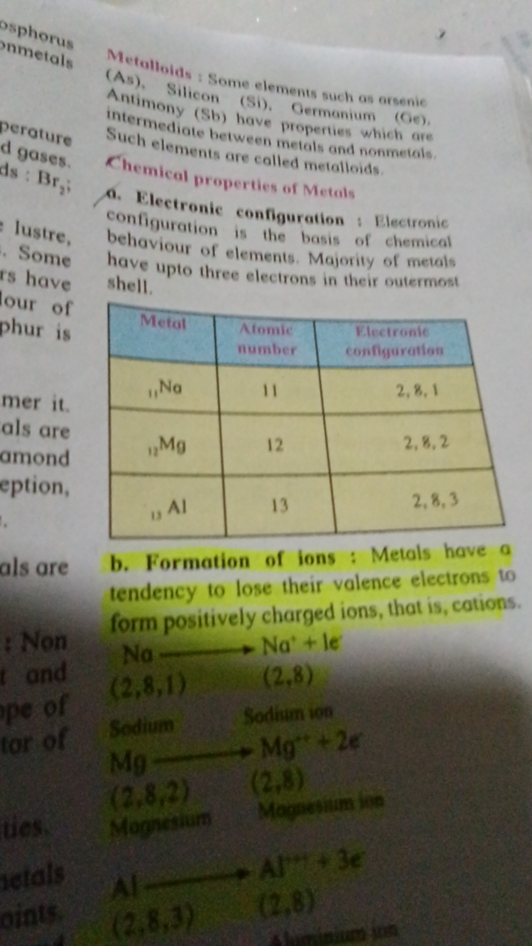 Metolloids : Some elements such as arsenic. (As​), Silicon (Si), Germa