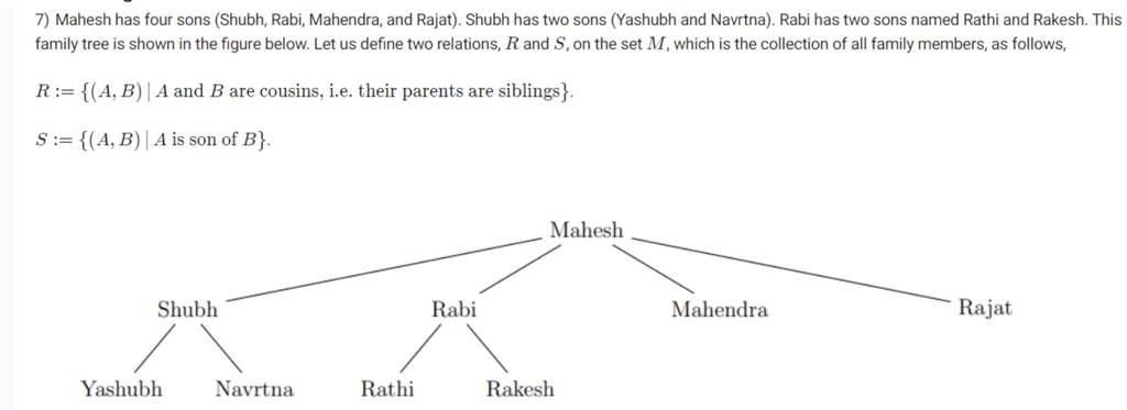 7) Mahesh has four sons (Shubh, Rabi, Mahendra, and Rajat). Shubh has 