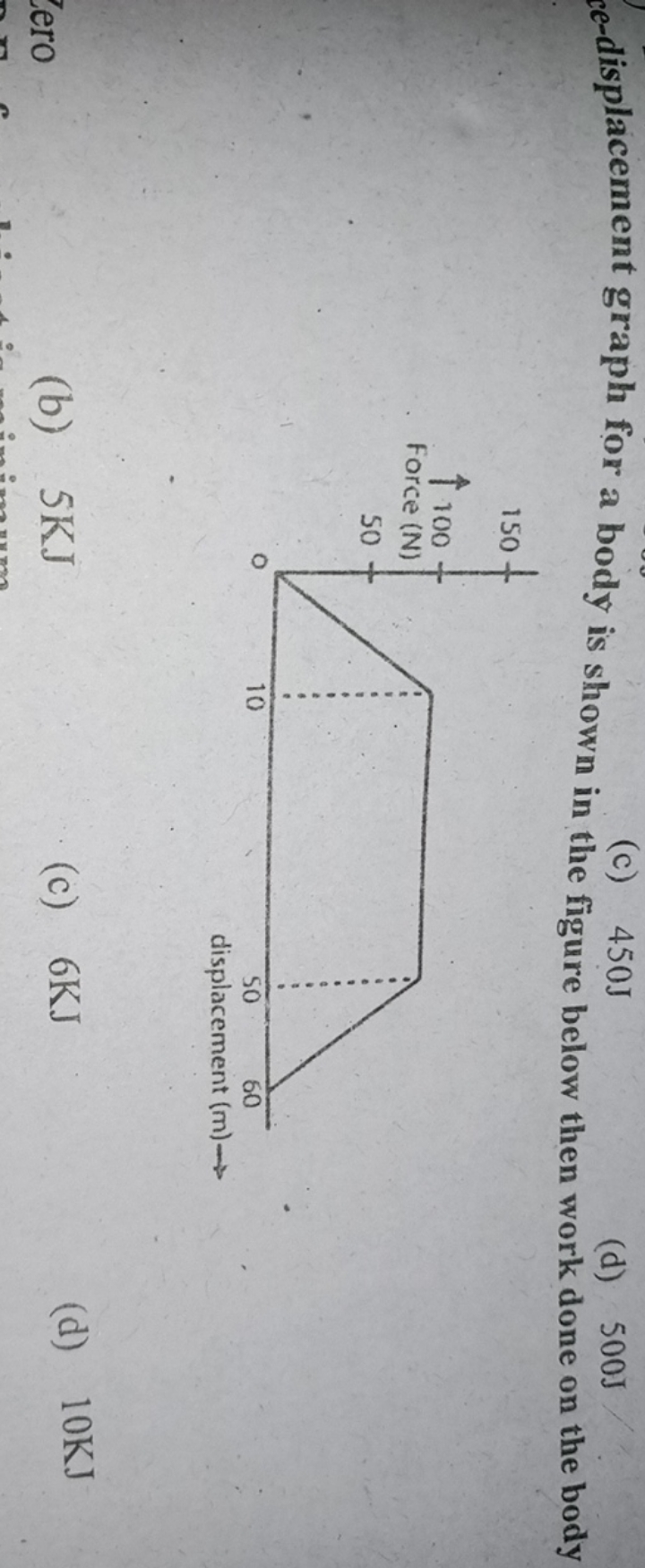 (c) 450 J
(d) 500 J