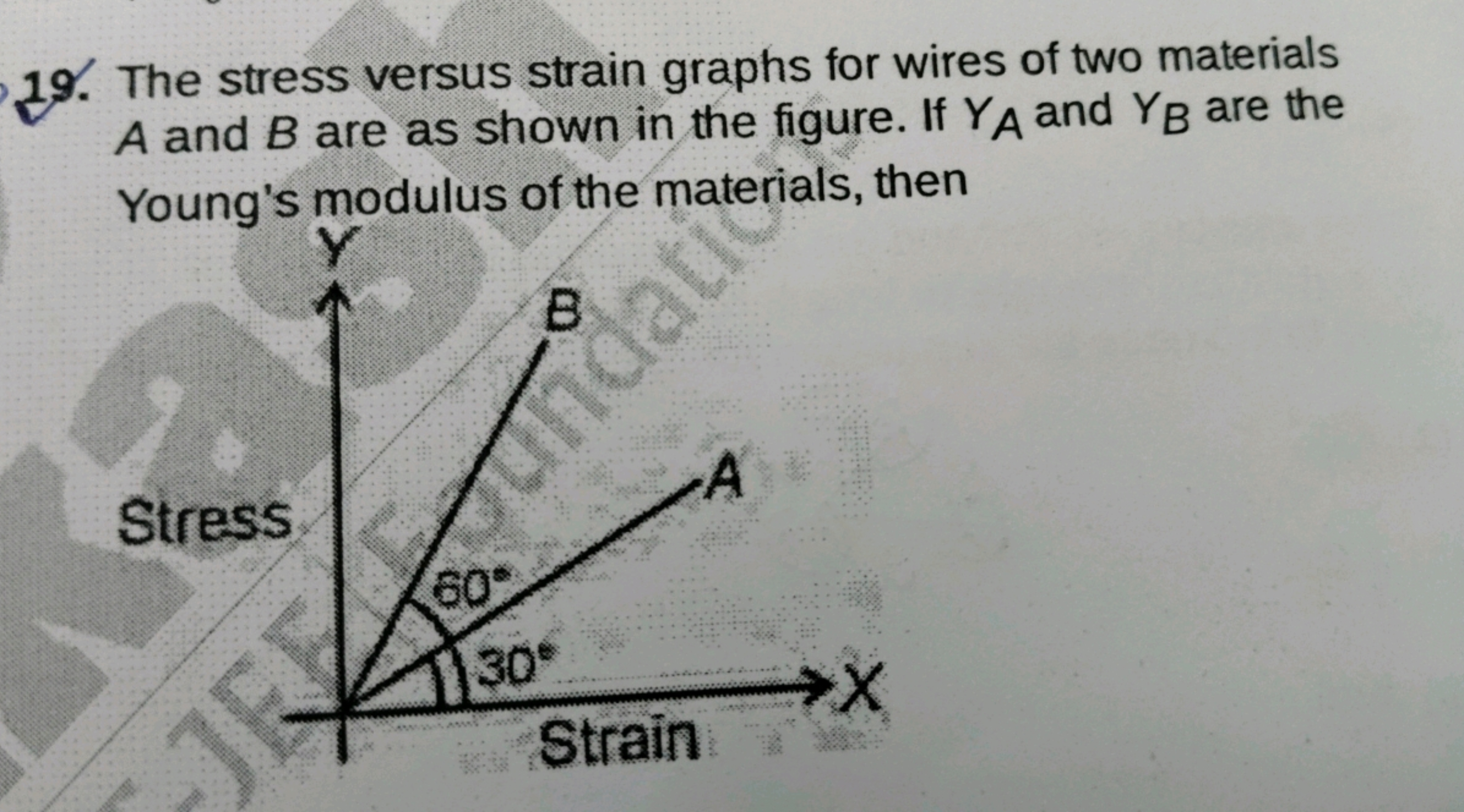 19. The stress versus strain graphs for wires of two materials
A and B