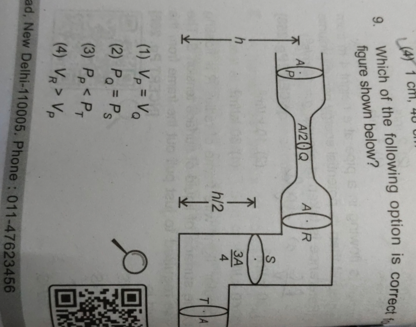 9. Which of the following option is correct figure shown below?
(1) VP