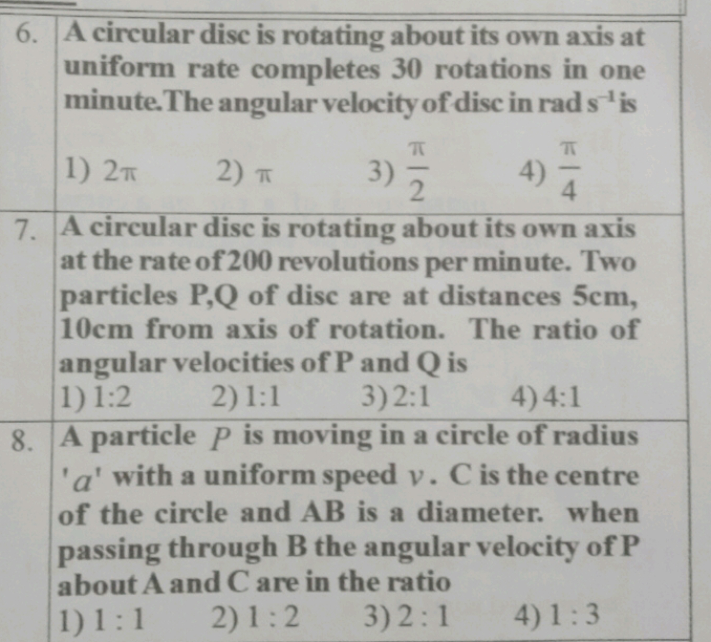 6. A circular disc is rotating about its own axis at uniform rate comp