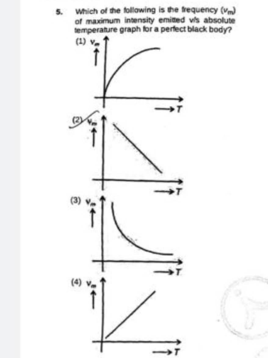 5. Which of the following is the frequency (vm​) of maximum intensity 