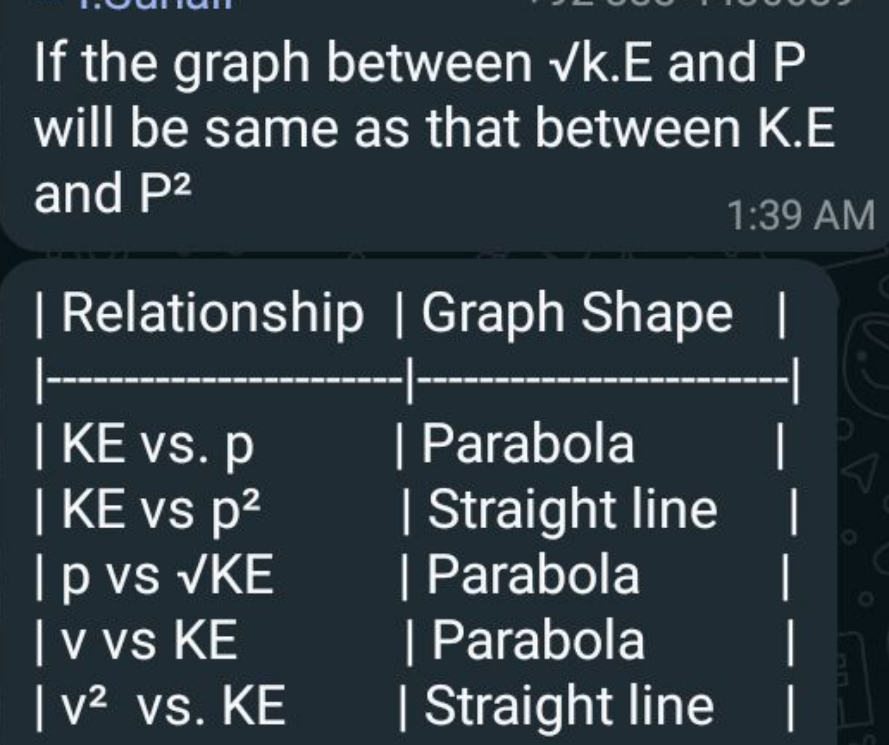 If the graph between k​.E and P will be same as that between K.E and P