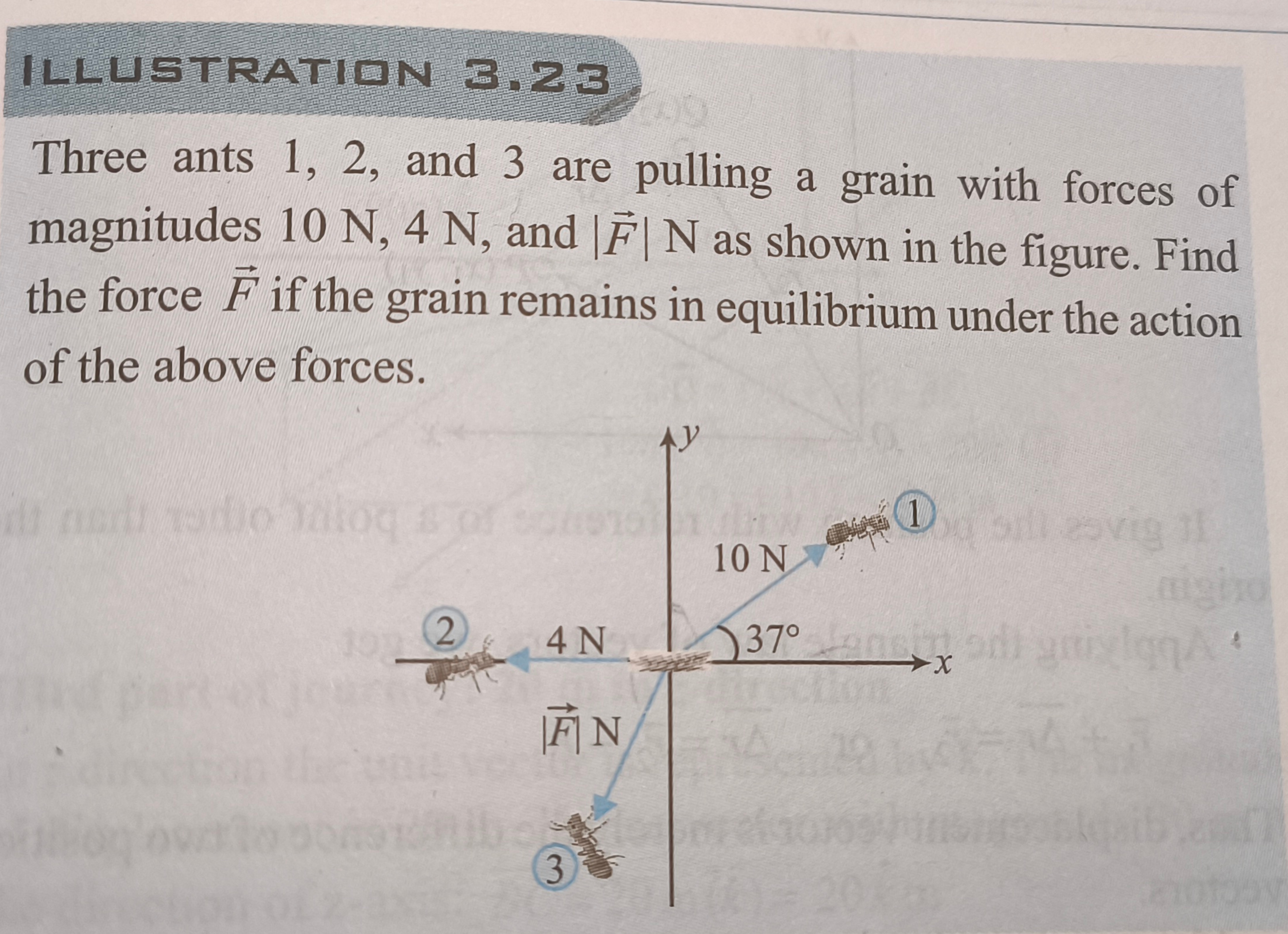 ILLUSTRATIIIN 3.23
Three ants 1,2 , and 3 are pulling a grain with for