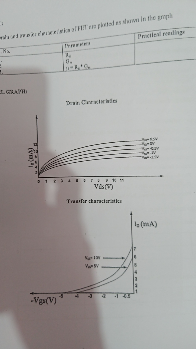 rain and transfer elannacteristics of FisT are plotted as slown in the